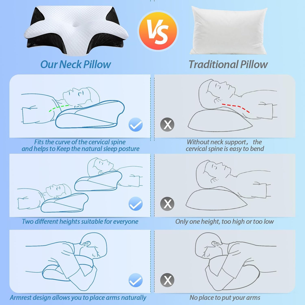 HOMCA Memory Foam Cervical Pillow, 2 in 1 Ergonomic Contour Orthopedic Pillow for Neck Pain, Contoured Support Pillows for Side Back Stomach Sleepers