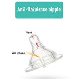 New Born Anti-Slip Wide-Caliber Feeding Bottle - Shop N Save