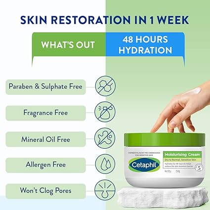 Cetaphil Moisturizing Cream: 250g, Dermatologist-Recommended, Intense Hydration - Shop N Save